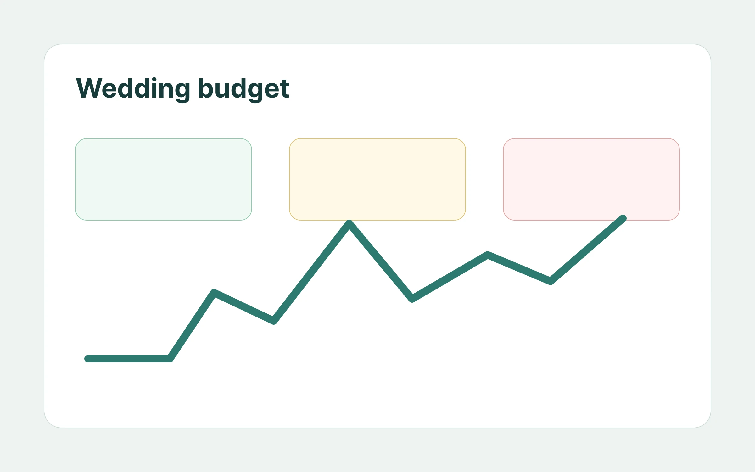 Wedding budget workspace comparing manual projections with recorded expenses.